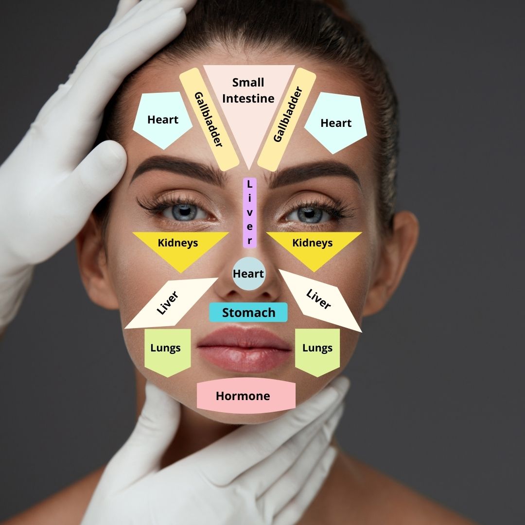 Acne mapping and skin concerns